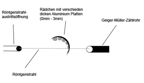Zeichung des Aufbaus